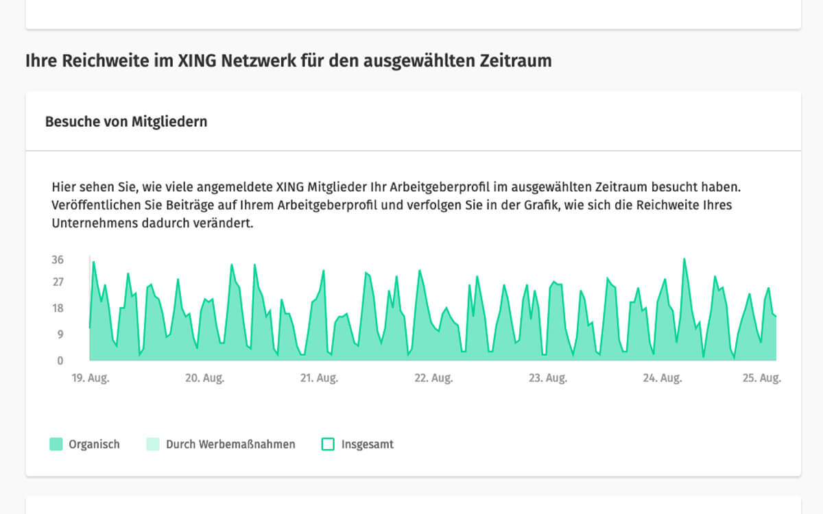 onlyfy Employer Branding Profil Reichweite im XING Netzwerk