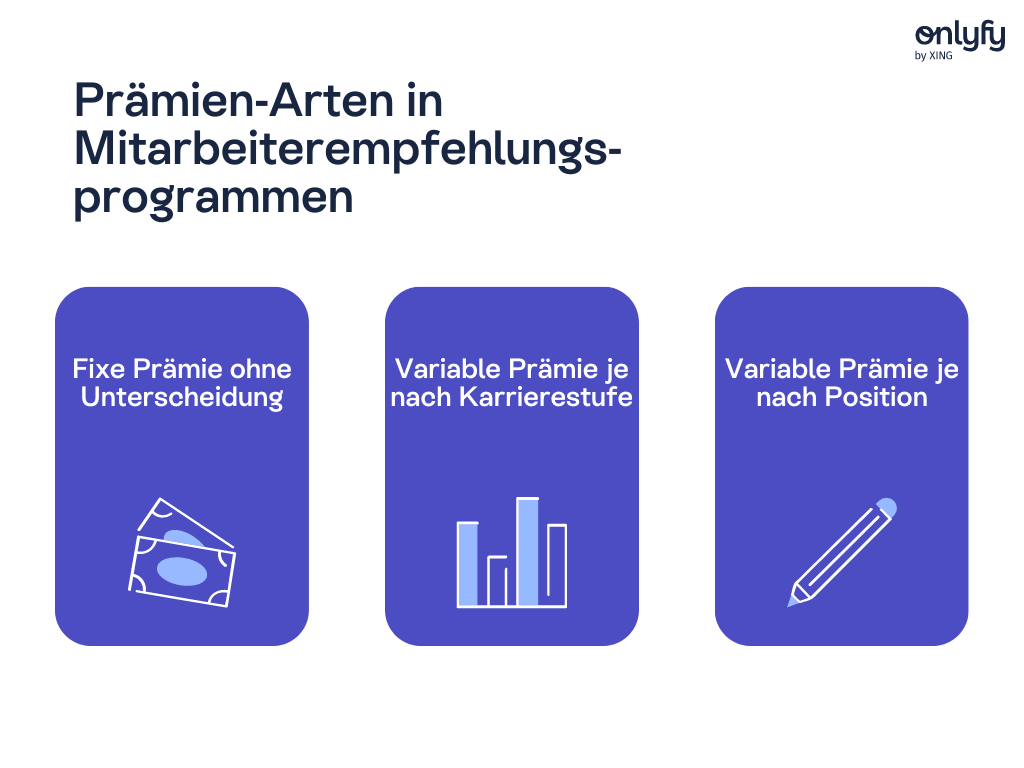 Bei Mitarbeiter-werben-Mitarbeiter-Programmen können drei Prämien-Arten unterschieden werden