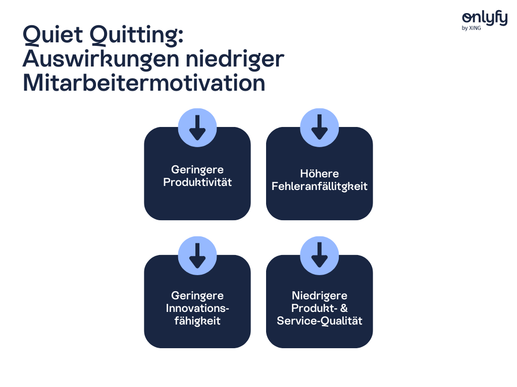 Niedrige Mitarbeitermotivation im Kontext von Quiet Quitting kann insbesondere diese vier negativen Begleiterscheinungen mit sich bringen